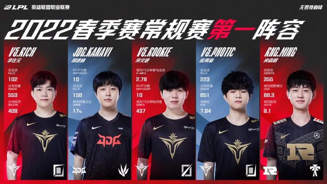 合理分配资 合理分配资